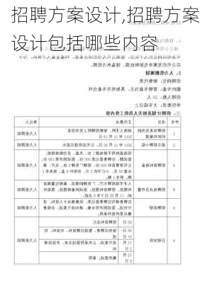 招聘方案设计,招聘方案设计包括哪些内容-第1张图片-安安范文网