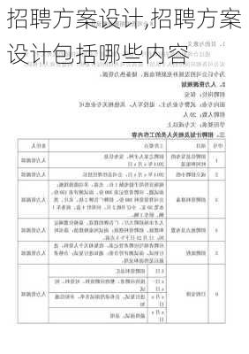 招聘方案设计,招聘方案设计包括哪些内容-第2张图片-安安范文网