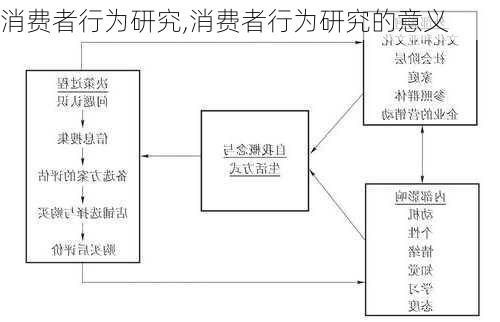 消费者行为研究,消费者行为研究的意义-第1张图片-安安范文网