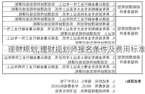 理财规划,理财规划师报名条件及费用标准-第2张图片-安安范文网