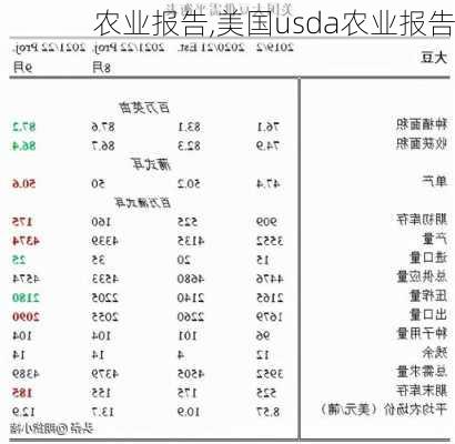 农业报告,美国usda农业报告-第1张图片-安安范文网