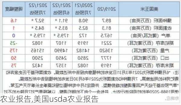 农业报告,美国usda农业报告-第2张图片-安安范文网