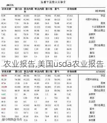 农业报告,美国usda农业报告-第3张图片-安安范文网