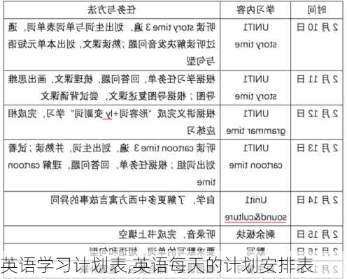 英语学习计划表,英语每天的计划安排表-第2张图片-安安范文网