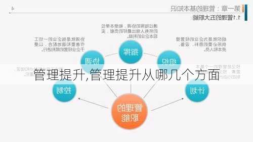 管理提升,管理提升从哪几个方面-第2张图片-安安范文网