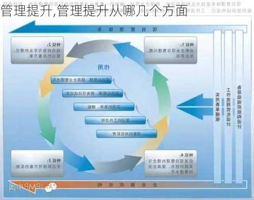 管理提升,管理提升从哪几个方面-第3张图片-安安范文网