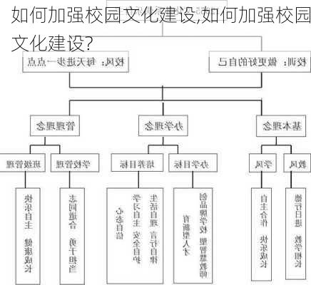 如何加强校园文化建设,如何加强校园文化建设?-第3张图片-安安范文网