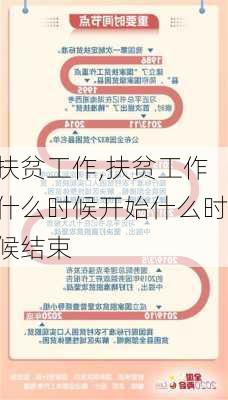 扶贫工作,扶贫工作什么时候开始什么时候结束-第2张图片-安安范文网