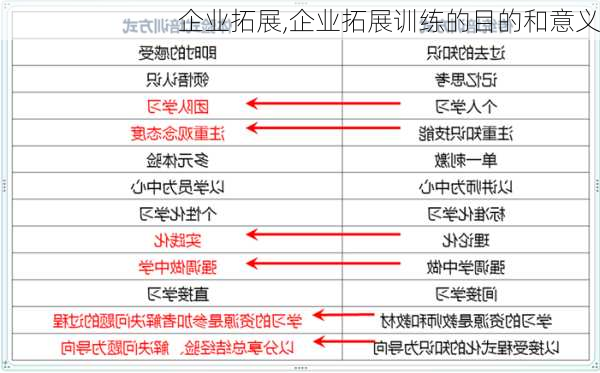 企业拓展,企业拓展训练的目的和意义-第1张图片-安安范文网