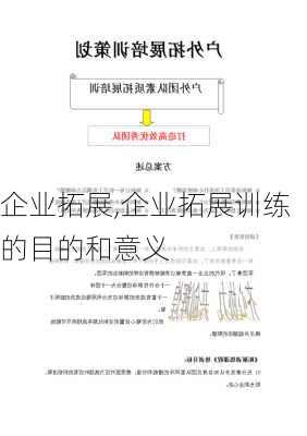 企业拓展,企业拓展训练的目的和意义-第2张图片-安安范文网