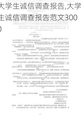 大学生诚信调查报告,大学生诚信调查报告范文3000-第1张图片-安安范文网