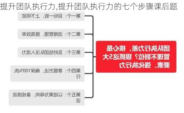 提升团队执行力,提升团队执行力的七个步骤课后题-第2张图片-安安范文网