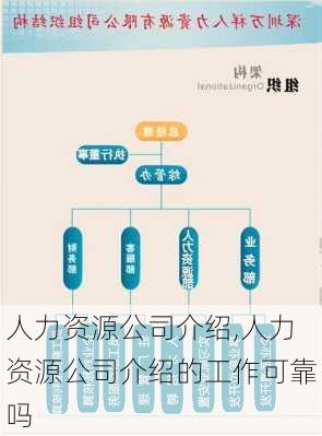 人力资源公司介绍,人力资源公司介绍的工作可靠吗-第2张图片-安安范文网