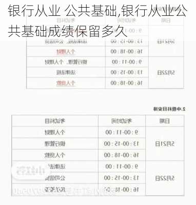 银行从业 公共基础,银行从业公共基础成绩保留多久-第3张图片-安安范文网