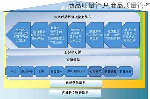 商品质量管理,商品质量管控-第2张图片-安安范文网