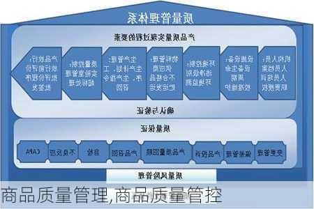 商品质量管理,商品质量管控-第1张图片-安安范文网