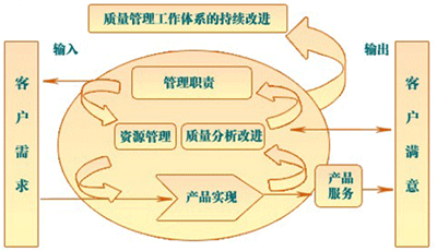 商品质量管理,商品质量管控-第3张图片-安安范文网