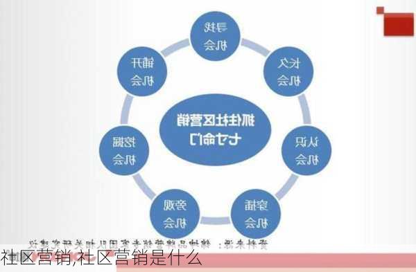 社区营销,社区营销是什么-第1张图片-安安范文网