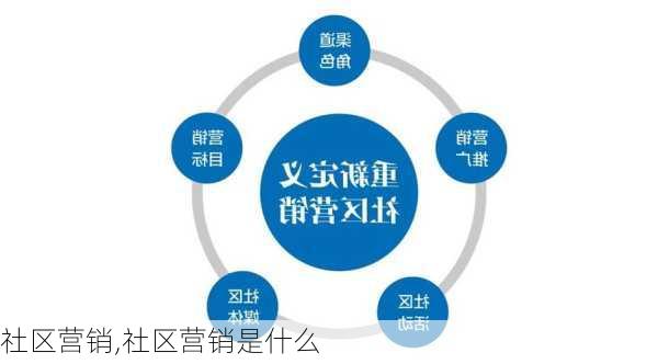 社区营销,社区营销是什么-第2张图片-安安范文网