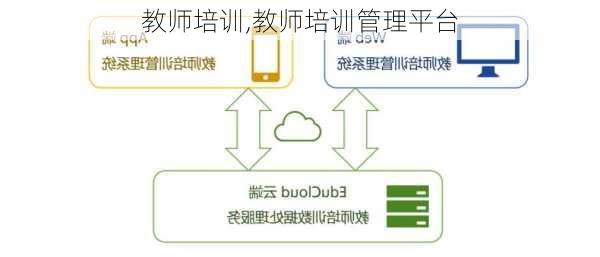 教师培训,教师培训管理平台-第3张图片-安安范文网