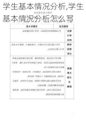 学生基本情况分析,学生基本情况分析怎么写-第3张图片-安安范文网