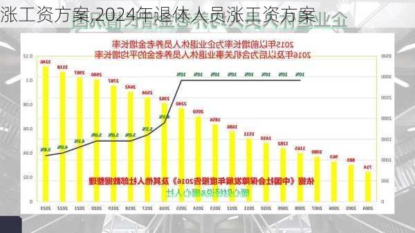 涨工资方案,2024年退休人员涨工资方案-第1张图片-安安范文网