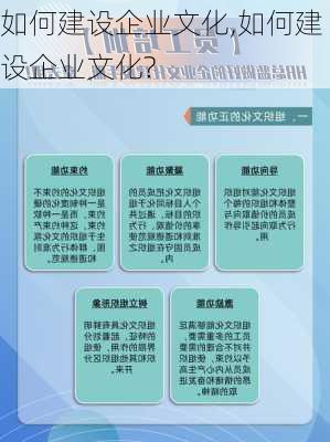 如何建设企业文化,如何建设企业文化?-第1张图片-安安范文网