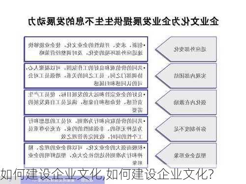 如何建设企业文化,如何建设企业文化?-第3张图片-安安范文网