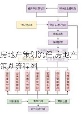 房地产策划流程,房地产策划流程图-第3张图片-安安范文网