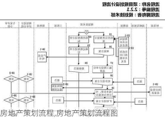 房地产策划流程,房地产策划流程图-第1张图片-安安范文网