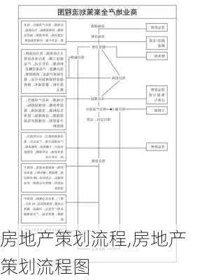 房地产策划流程,房地产策划流程图-第2张图片-安安范文网