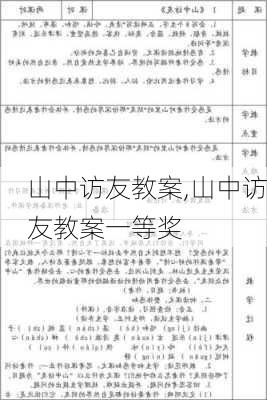 山中访友教案,山中访友教案一等奖-第3张图片-安安范文网