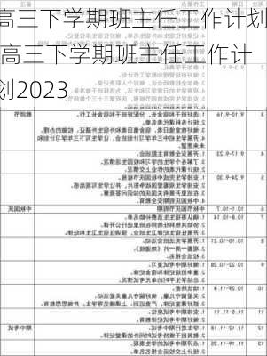 高三下学期班主任工作计划,高三下学期班主任工作计划2023-第1张图片-安安范文网