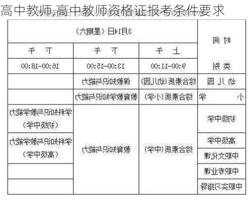 高中教师,高中教师资格证报考条件要求-第3张图片-安安范文网