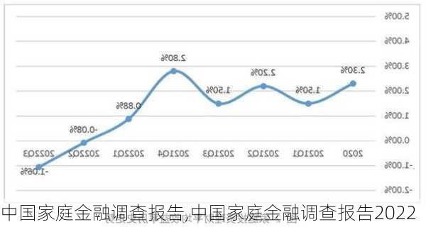 中国家庭金融调查报告,中国家庭金融调查报告2022-第3张图片-安安范文网