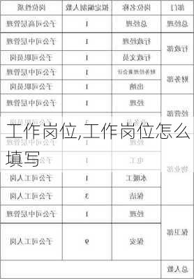 工作岗位,工作岗位怎么填写-第2张图片-安安范文网