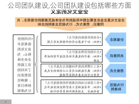 公司团队建设,公司团队建设包括哪些方面-第3张图片-安安范文网