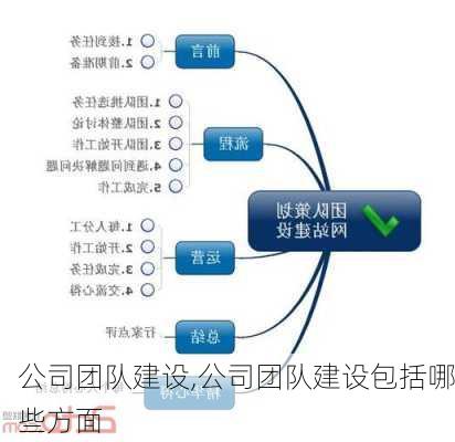 公司团队建设,公司团队建设包括哪些方面-第2张图片-安安范文网