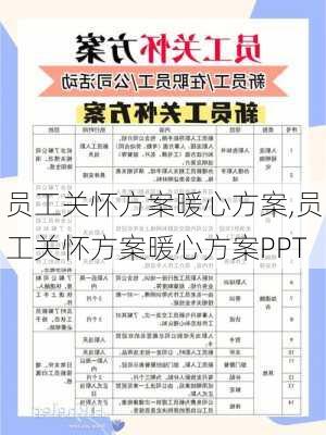 员工关怀方案暖心方案,员工关怀方案暖心方案PPT-第1张图片-安安范文网