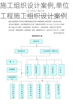 施工组织设计案例,单位工程施工组织设计案例-第2张图片-安安范文网