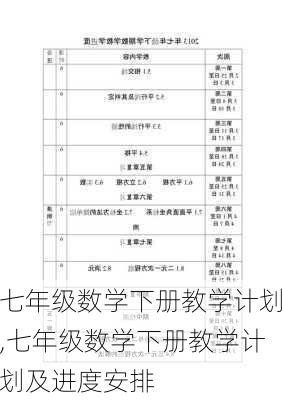 七年级数学下册教学计划,七年级数学下册教学计划及进度安排-第1张图片-安安范文网