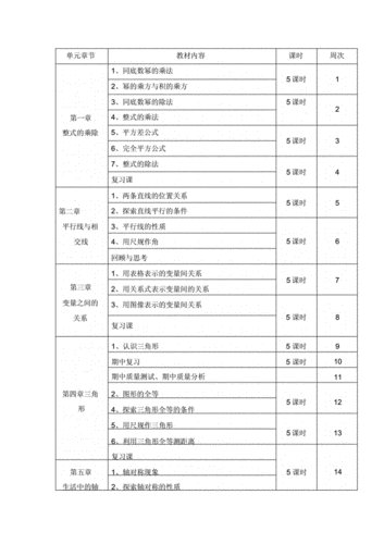 七年级数学下册教学计划,七年级数学下册教学计划及进度安排-第3张图片-安安范文网