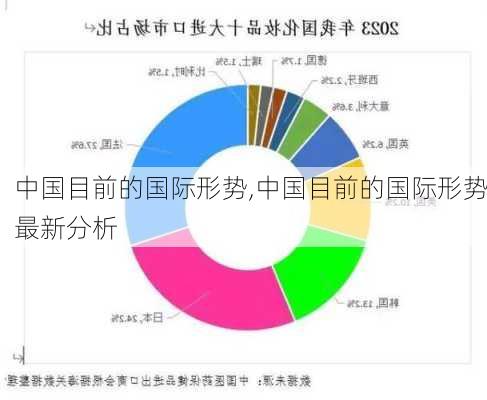 中国目前的国际形势,中国目前的国际形势最新分析-第1张图片-安安范文网