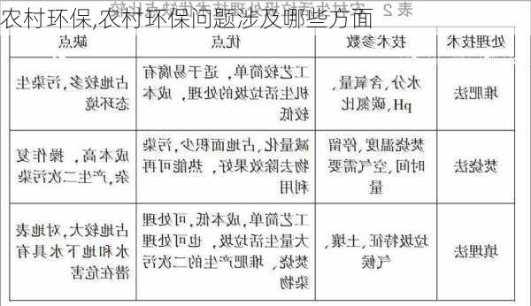 农村环保,农村环保问题涉及哪些方面-第3张图片-安安范文网