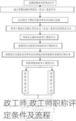 政工师,政工师职称评定条件及流程-第2张图片-安安范文网