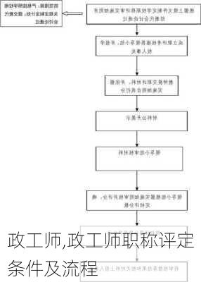 政工师,政工师职称评定条件及流程-第3张图片-安安范文网