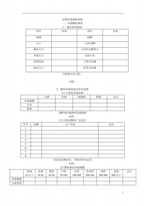 白酒市场调查表,白酒市场调查表格模板-第1张图片-安安范文网