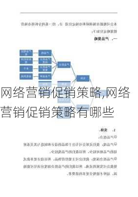 网络营销促销策略,网络营销促销策略有哪些-第3张图片-安安范文网