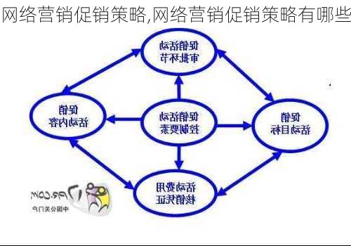 网络营销促销策略,网络营销促销策略有哪些-第2张图片-安安范文网