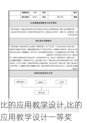 比的应用教学设计,比的应用教学设计一等奖-第3张图片-安安范文网